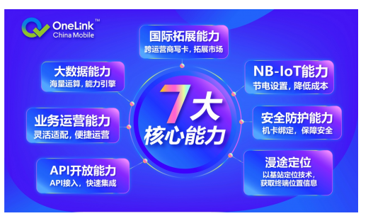 中国移动OneLink对未来有什么样的重新定义