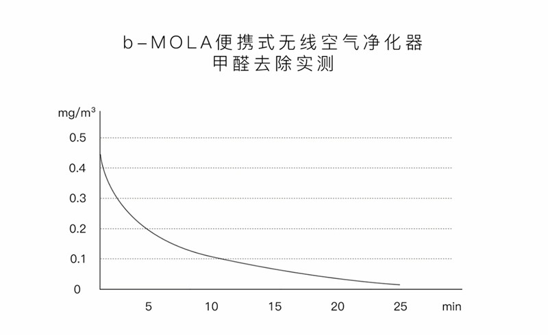 空气净化器