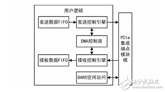 FPGA