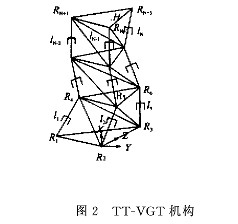 基于TMS320F206 DSP芯片的冗余度TT—VGT機(jī)器人運動學(xué)設(shè)計方案