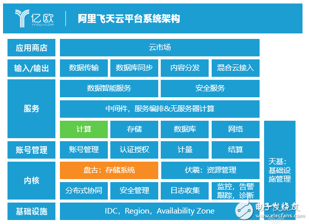 城市大脑交通系统现阶段怎样