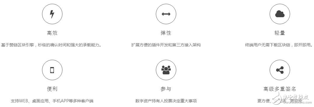 基于区块链技术的去中心化数字资产赞币PBC介绍