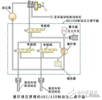 汽車傳感器作用