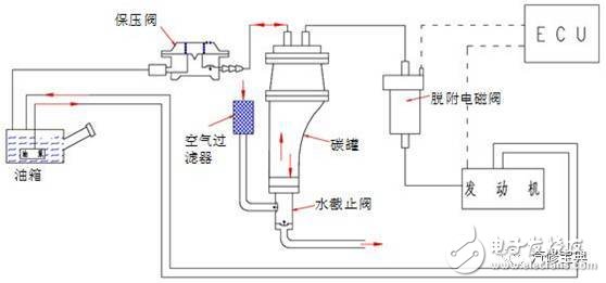 汽车传感器作用