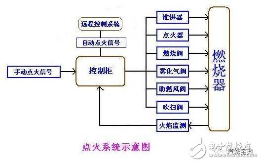 汽车传感器