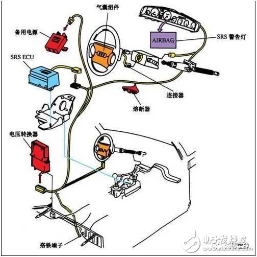 汽車傳感器作用