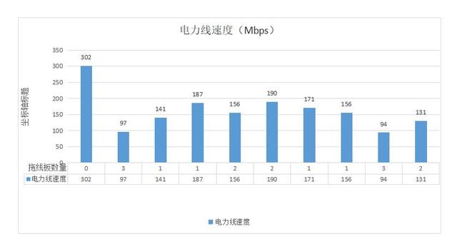 路由器