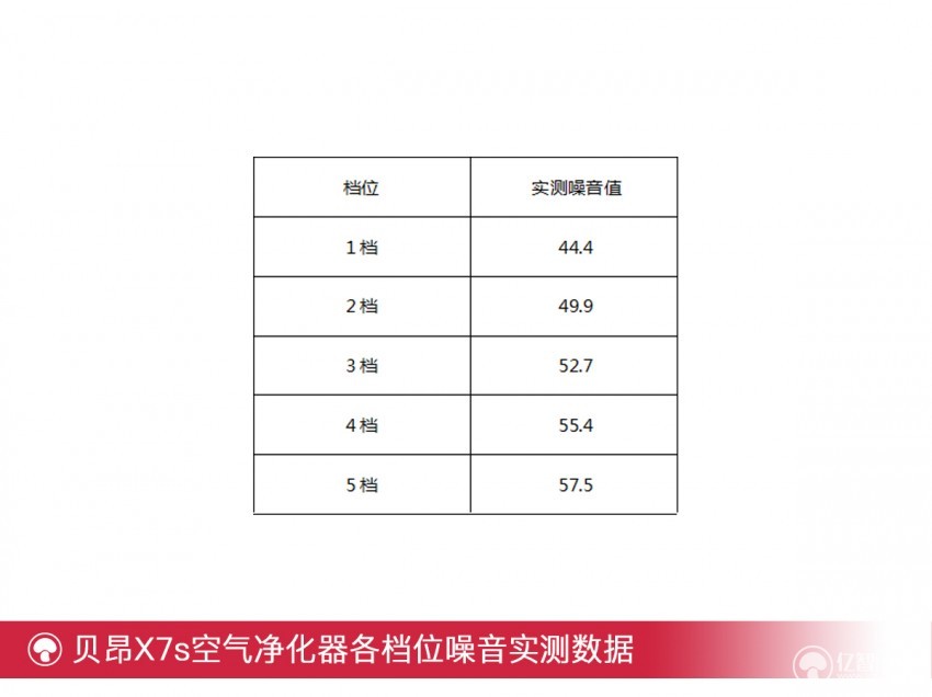 空气净化器