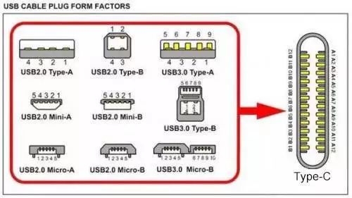 USB4.0都要来了!为何SATA还一直停留在3.0呢?