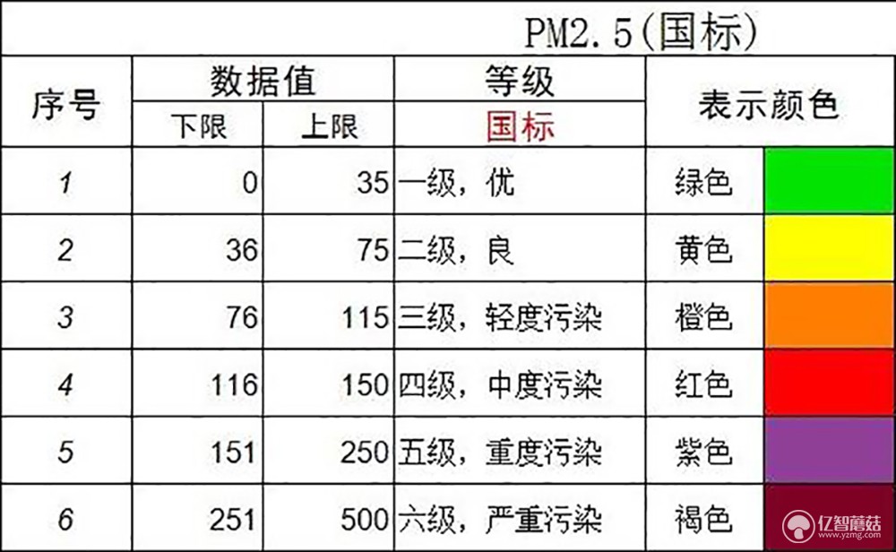 空气净化器