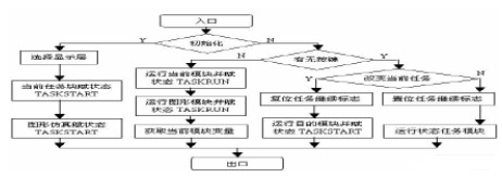 如何实现数控系统内嵌式软PLC编辑器的设计