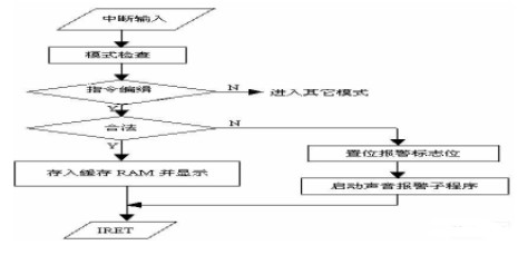 如何实现数控系统内嵌式软PLC编辑器的设计