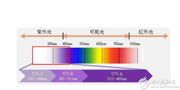 紫外线传感器