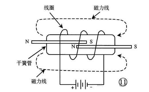 繼電器的識別與檢測