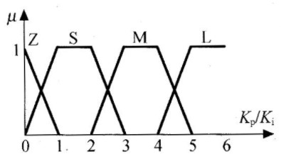 基于LF2407的模糊数字PI控制器的设计