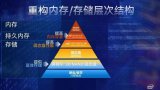 模糊内存与存储的边界 让数据离计算更近