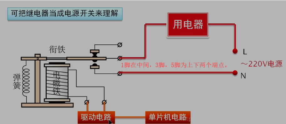 繼電器的工作原理和具體應(yīng)用