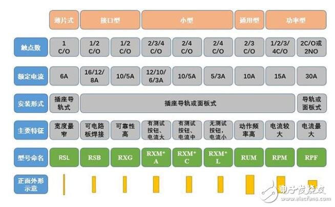 中间继电器选型原则_中间继电器型号含义