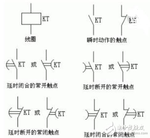 在绘制和识别电气原理图时,时间继电器的图形符号很容易让人混扰.