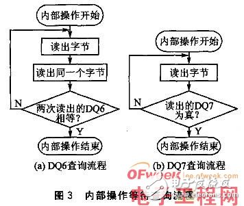 基于NOR Flash存儲器與MCS-51單片機之間的接口設計