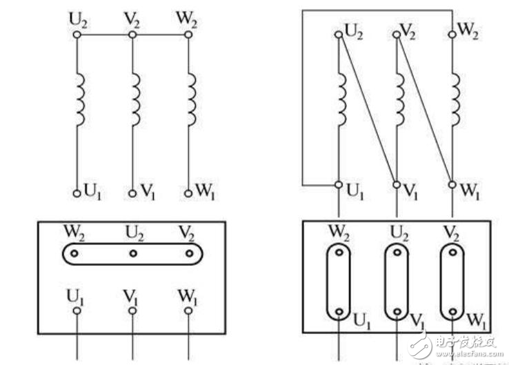 异步电机结构组成