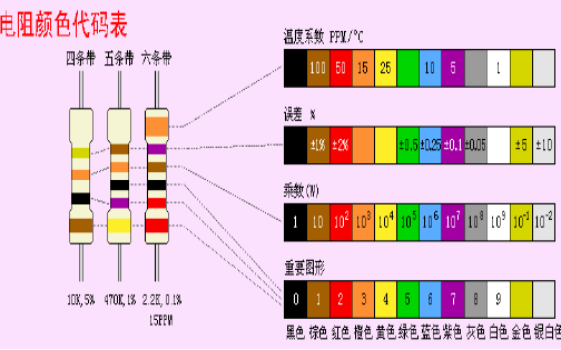 色环电阻阻值对照表资料合集免费下载