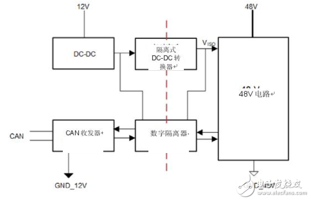 簡化HEV 48-V系統的隔離CAN、電源接口