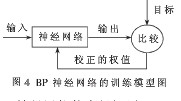 利用Matlab软件和BP神经网络快速识别水果实现分拣