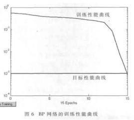 利用Matlab软件和BP神经网络快速识别水果实现分拣