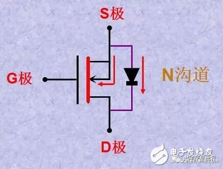 MOS管的N沟道与P沟道之间的关系