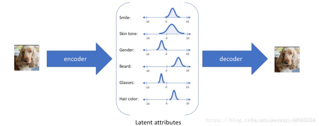 DeepMind