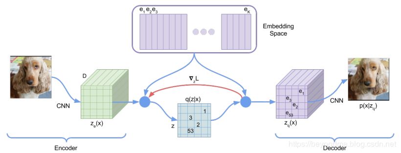 DeepMind