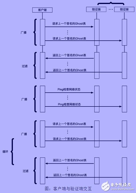 基于区块链技术支持多链的去中心化应用赋能平台DAppLinks介绍