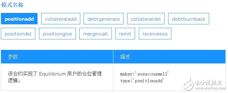 基于一种具有多种应用价值存储的智能合约架构Equilibrium介绍