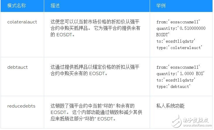 基于一种具有多种应用价值存储的智能合约架构Equilibrium介绍