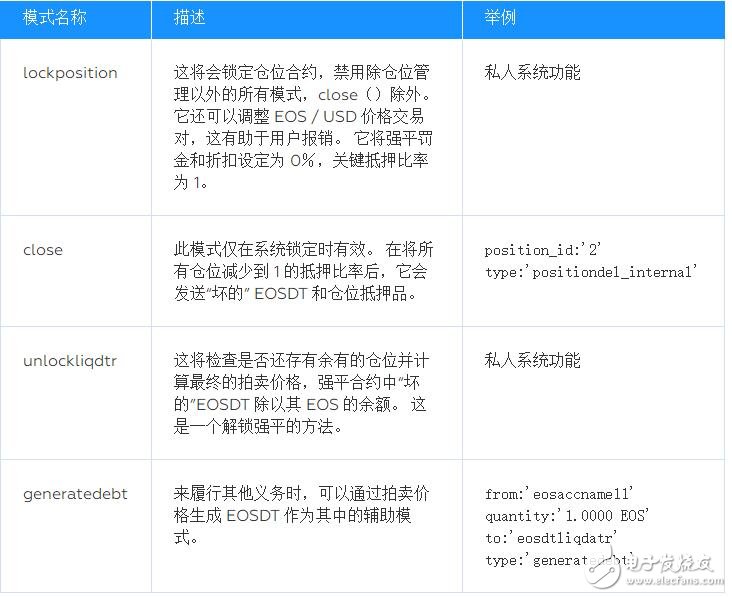 基于一种具有多种应用价值存储的智能合约架构Equilibrium介绍