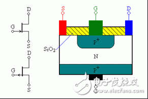 場效應(yīng)管原理詳解