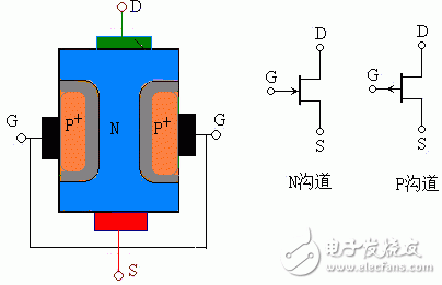 场效应管原理详解