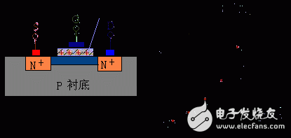 場效應(yīng)管原理詳解