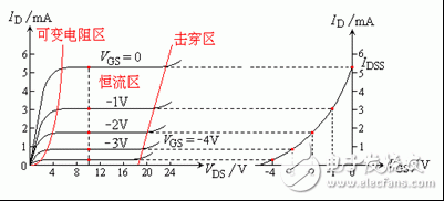 场效应管原理详解