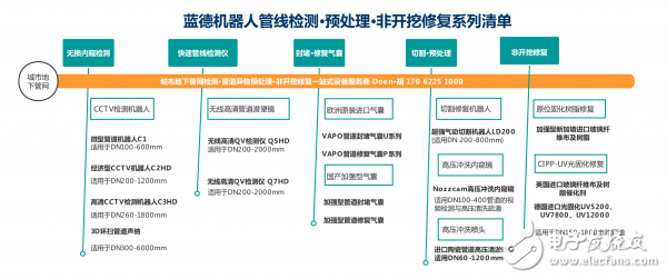 管道切割修复机器人功能及应用案例分析