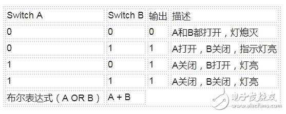 逻辑门