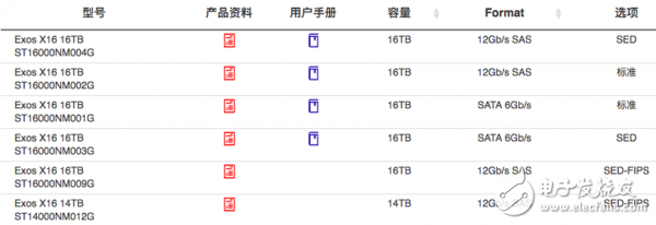 希捷首款16TB磁盤規(guī)格簡介