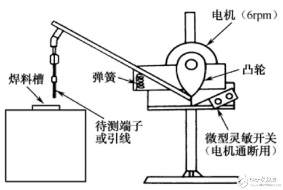 金屬可焊性試驗(yàn)方法及測量原理