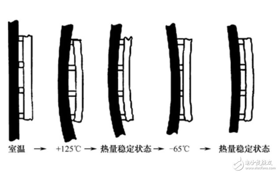 電路板焊點的常見失效模式及原理分析