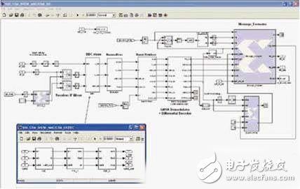 基于新型Virtex FPGA实现小型软件无线电平台SFF SDR设计