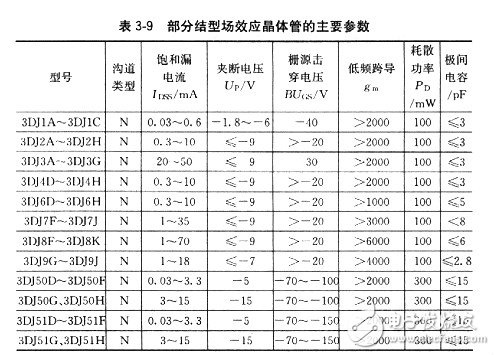 场效应管有哪些基本参数？