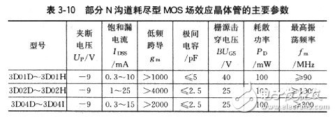 場效應管有哪些基本參數？