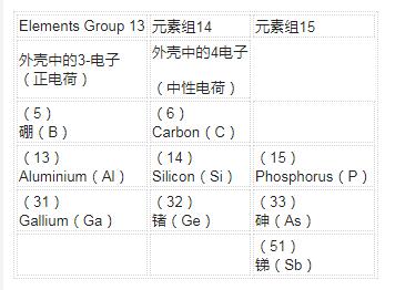 半导体基础知识盘点