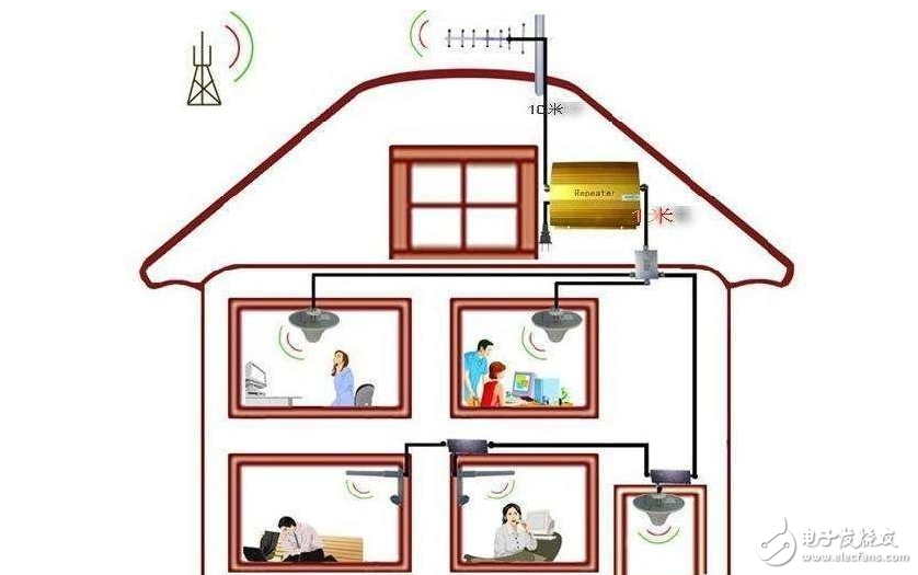 关于移动联通电信手机信号的放大器